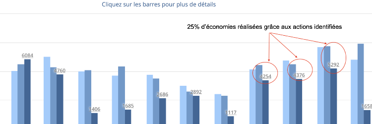 Bannière de la solution : Plateforme O-CELL